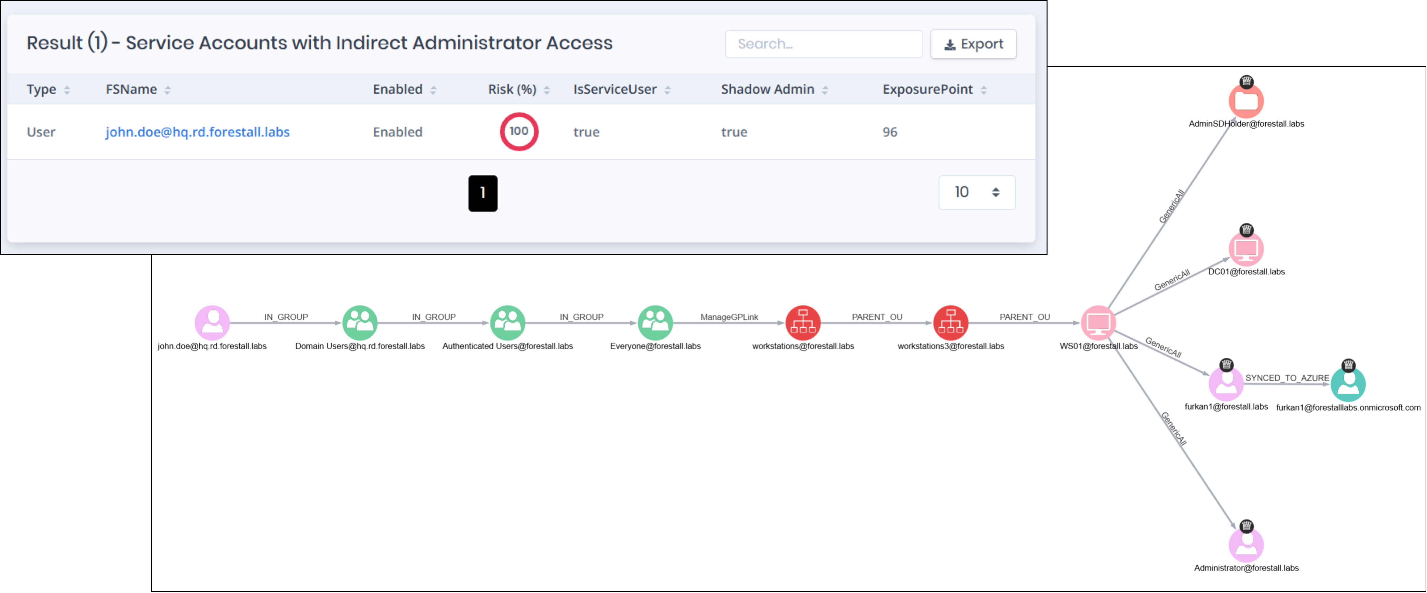 Service account governance